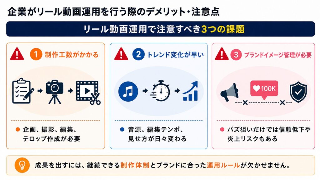 企業がリール動画運用を行う際のデメリット・注意点