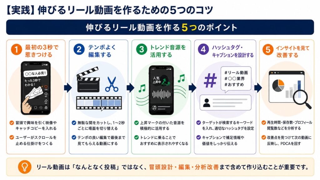 【実践】伸びるインスタグラムのリール動画を作るための5つのコツ