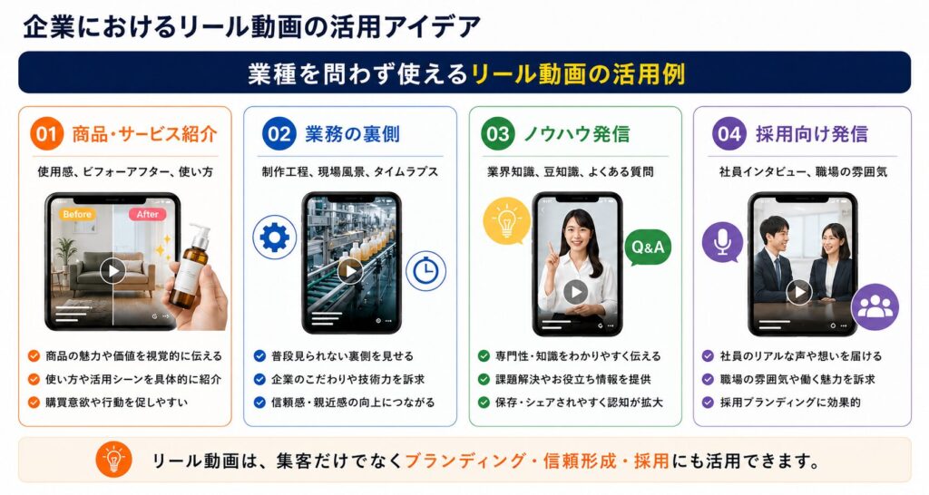 企業におけるリール動画の活用アイデア