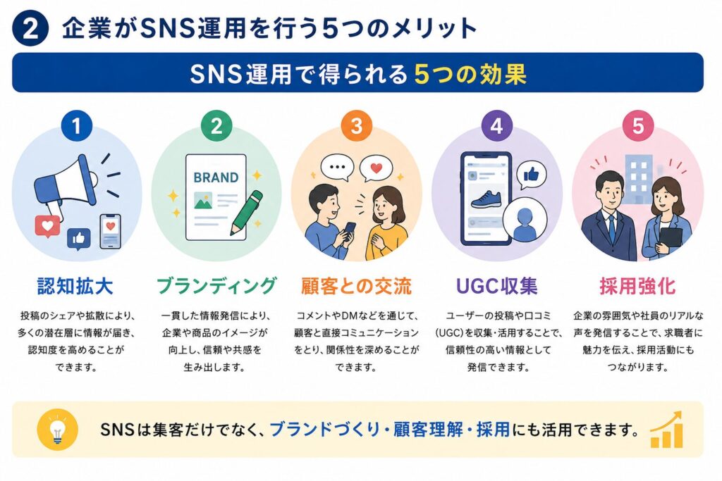 企業がSNS運用を行う5つのメリット
