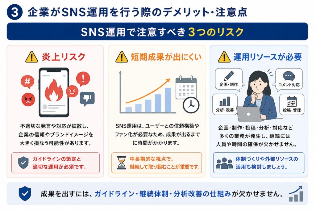 企業がSNS運用を行う際のデメリット・注意点