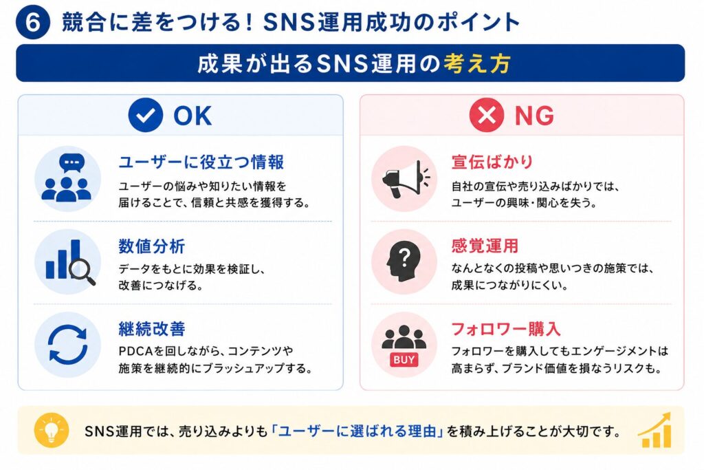 競合に差をつける!SNS運用成功のポイント