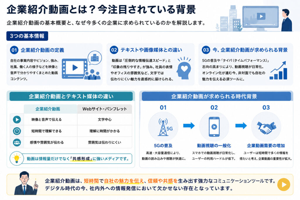 企業紹介動画とは？今注目されている背景