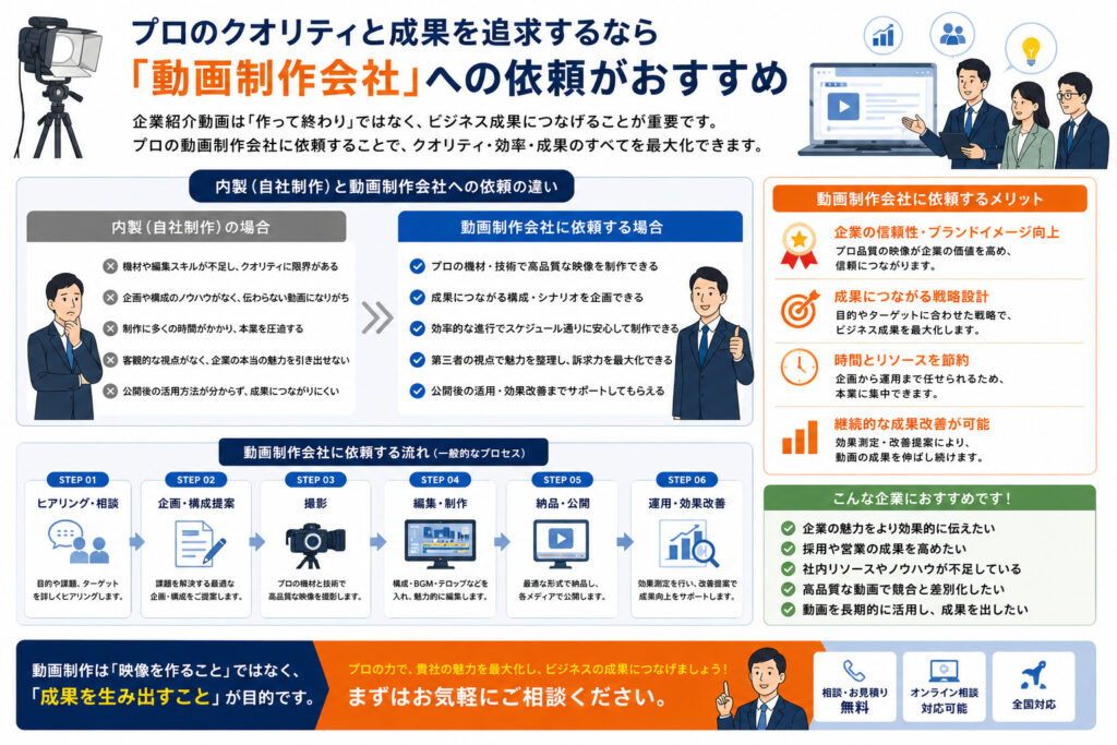 プロのクオリティと成果を追求するなら「動画制作会社」への依頼がおすすめ