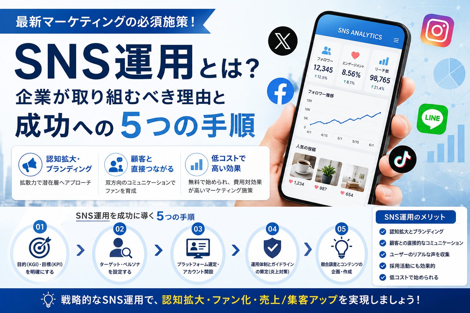 SNS運用とは？企業が取り組むべき理由と成功への5つの手順